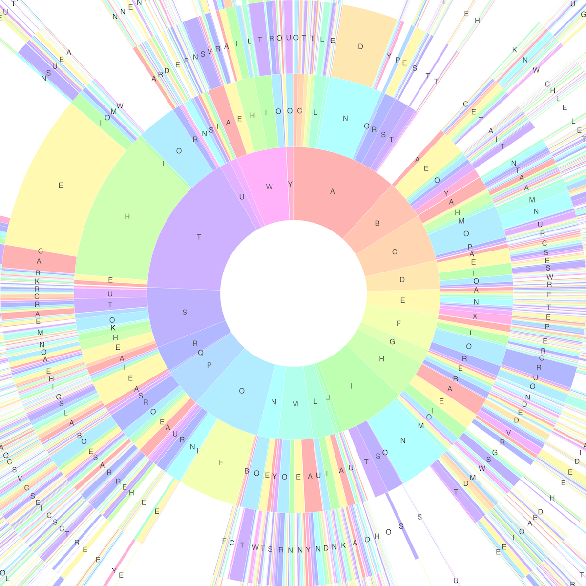 Visualising the Structure of Common English Words using Python ...