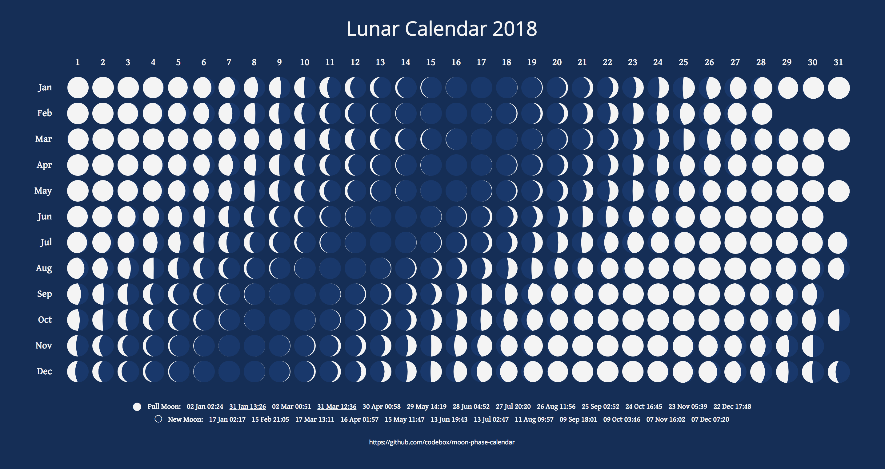 Lunar Calendar for 2018