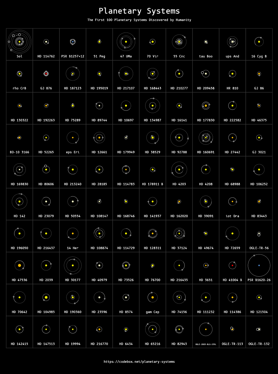 Planetary Systems Diagram - Full