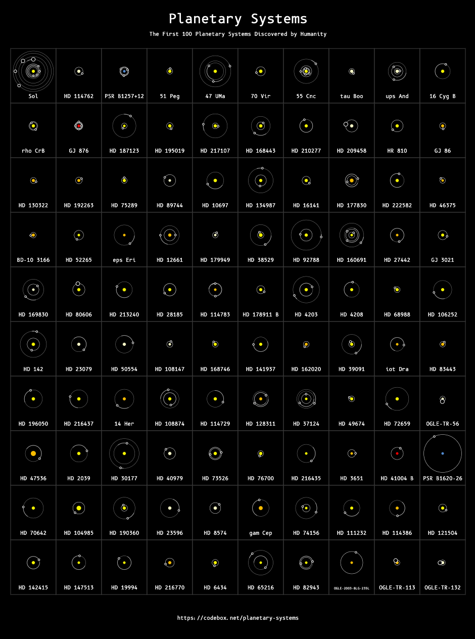 Planet Code