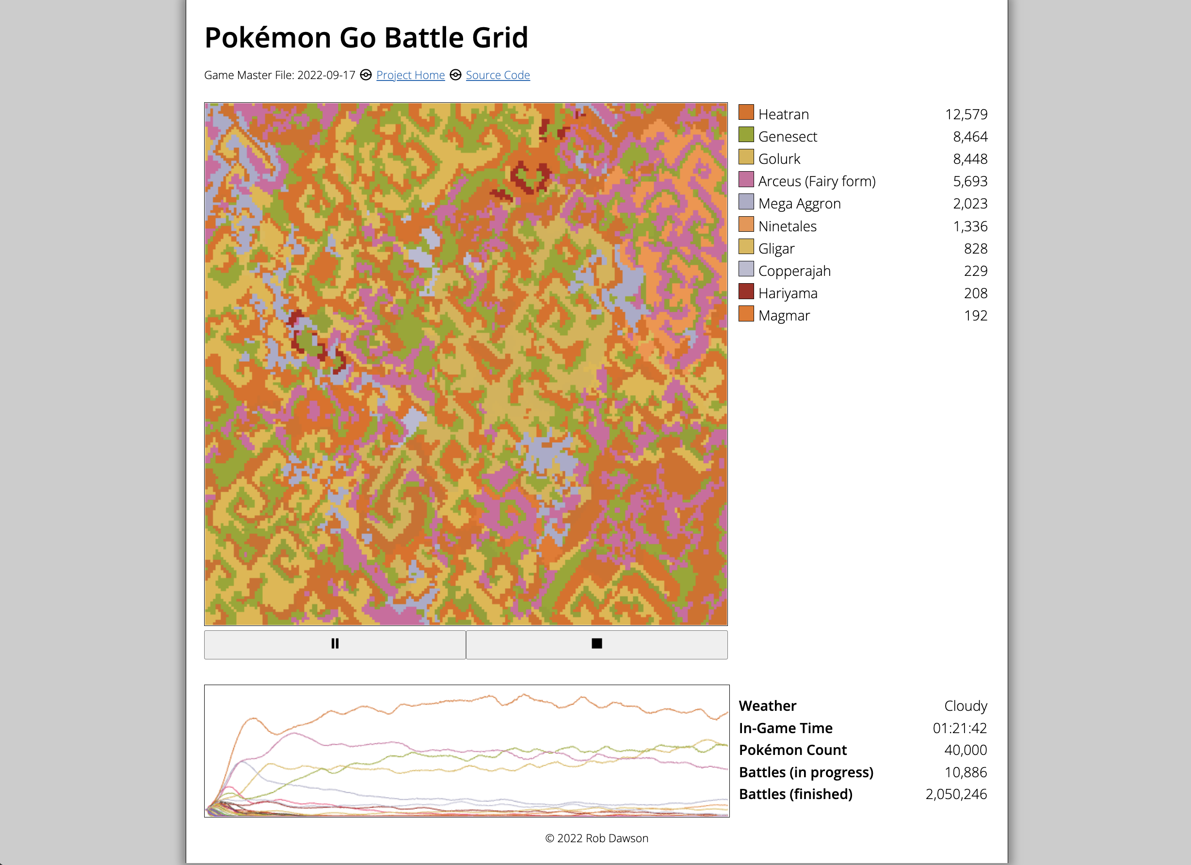 Cellular Automata - Pokemon Type Battle Simulation